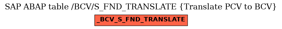 E-R Diagram for table /BCV/S_FND_TRANSLATE (Translate PCV to BCV)