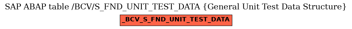 E-R Diagram for table /BCV/S_FND_UNIT_TEST_DATA (General Unit Test Data Structure)