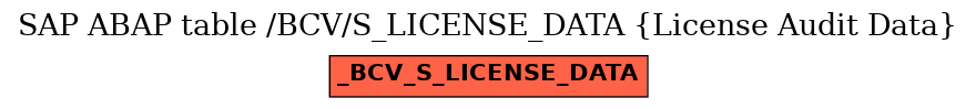 E-R Diagram for table /BCV/S_LICENSE_DATA (License Audit Data)