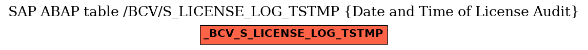E-R Diagram for table /BCV/S_LICENSE_LOG_TSTMP (Date and Time of License Audit)