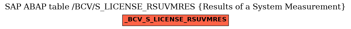 E-R Diagram for table /BCV/S_LICENSE_RSUVMRES (Results of a System Measurement)