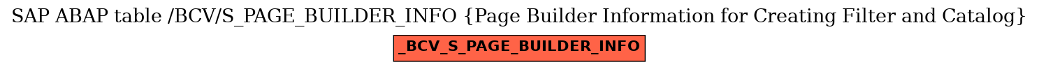 E-R Diagram for table /BCV/S_PAGE_BUILDER_INFO (Page Builder Information for Creating Filter and Catalog)