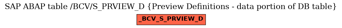 E-R Diagram for table /BCV/S_PRVIEW_D (Preview Definitions - data portion of DB table)