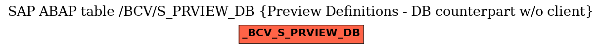 E-R Diagram for table /BCV/S_PRVIEW_DB (Preview Definitions - DB counterpart w/o client)