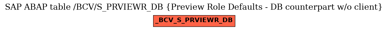 E-R Diagram for table /BCV/S_PRVIEWR_DB (Preview Role Defaults - DB counterpart w/o client)