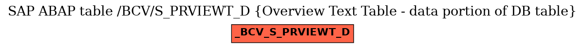 E-R Diagram for table /BCV/S_PRVIEWT_D (Overview Text Table - data portion of DB table)