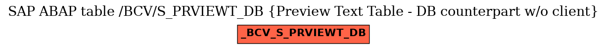 E-R Diagram for table /BCV/S_PRVIEWT_DB (Preview Text Table - DB counterpart w/o client)