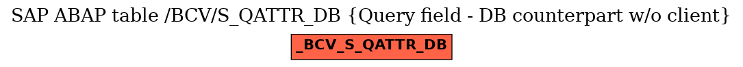 E-R Diagram for table /BCV/S_QATTR_DB (Query field - DB counterpart w/o client)
