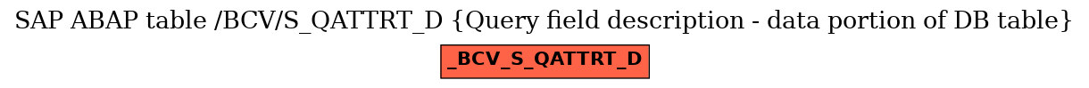 E-R Diagram for table /BCV/S_QATTRT_D (Query field description - data portion of DB table)