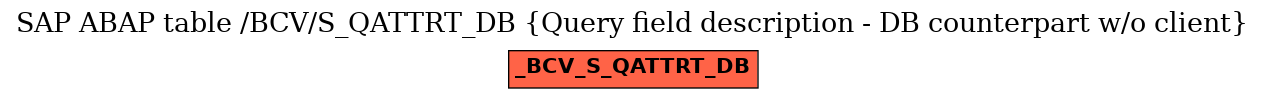 E-R Diagram for table /BCV/S_QATTRT_DB (Query field description - DB counterpart w/o client)