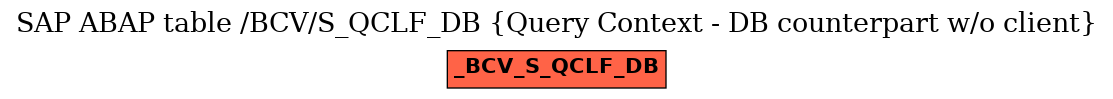 E-R Diagram for table /BCV/S_QCLF_DB (Query Context - DB counterpart w/o client)