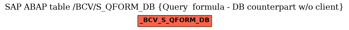 E-R Diagram for table /BCV/S_QFORM_DB (Query  formula - DB counterpart w/o client)
