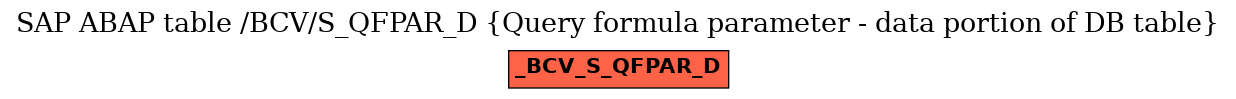 E-R Diagram for table /BCV/S_QFPAR_D (Query formula parameter - data portion of DB table)