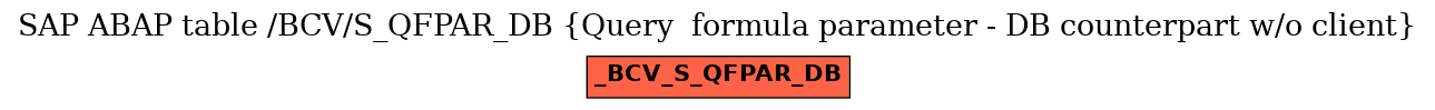 E-R Diagram for table /BCV/S_QFPAR_DB (Query  formula parameter - DB counterpart w/o client)