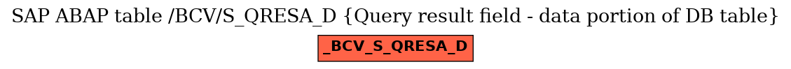 E-R Diagram for table /BCV/S_QRESA_D (Query result field - data portion of DB table)