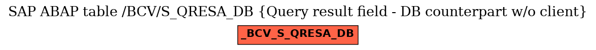 E-R Diagram for table /BCV/S_QRESA_DB (Query result field - DB counterpart w/o client)
