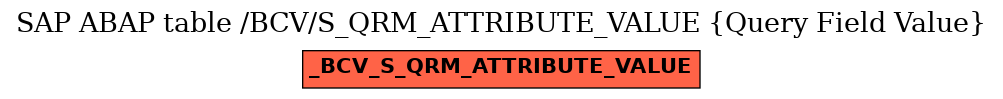 E-R Diagram for table /BCV/S_QRM_ATTRIBUTE_VALUE (Query Field Value)