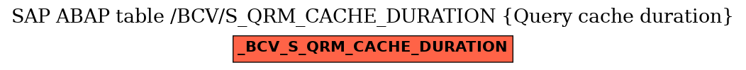 E-R Diagram for table /BCV/S_QRM_CACHE_DURATION (Query cache duration)