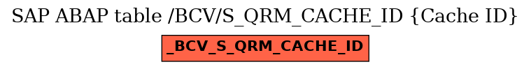 E-R Diagram for table /BCV/S_QRM_CACHE_ID (Cache ID)