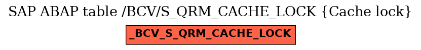 E-R Diagram for table /BCV/S_QRM_CACHE_LOCK (Cache lock)