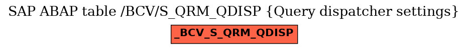 E-R Diagram for table /BCV/S_QRM_QDISP (Query dispatcher settings)