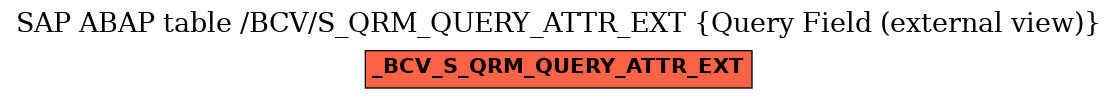 E-R Diagram for table /BCV/S_QRM_QUERY_ATTR_EXT (Query Field (external view))