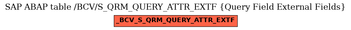 E-R Diagram for table /BCV/S_QRM_QUERY_ATTR_EXTF (Query Field External Fields)