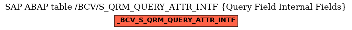 E-R Diagram for table /BCV/S_QRM_QUERY_ATTR_INTF (Query Field Internal Fields)