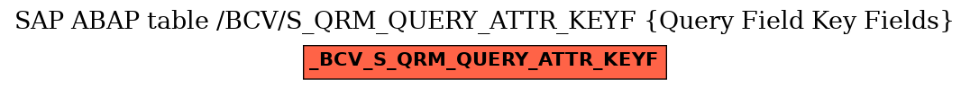 E-R Diagram for table /BCV/S_QRM_QUERY_ATTR_KEYF (Query Field Key Fields)