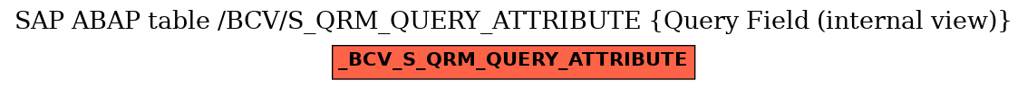 E-R Diagram for table /BCV/S_QRM_QUERY_ATTRIBUTE (Query Field (internal view))