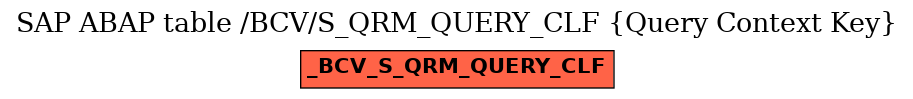 E-R Diagram for table /BCV/S_QRM_QUERY_CLF (Query Context Key)