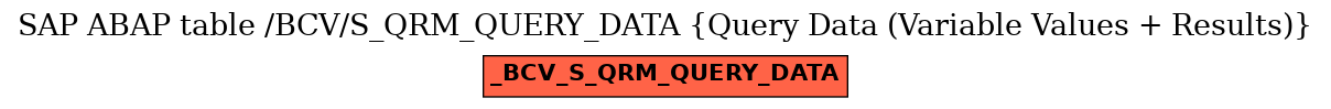 E-R Diagram for table /BCV/S_QRM_QUERY_DATA (Query Data (Variable Values + Results))