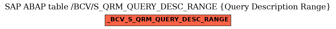 E-R Diagram for table /BCV/S_QRM_QUERY_DESC_RANGE (Query Description Range)