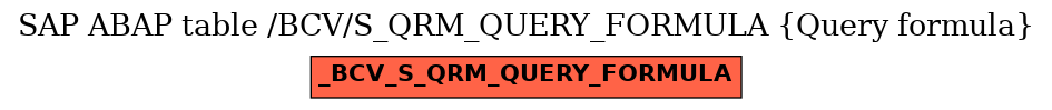 E-R Diagram for table /BCV/S_QRM_QUERY_FORMULA (Query formula)