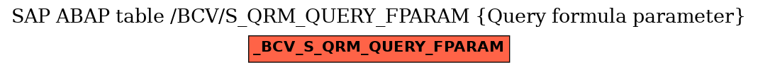 E-R Diagram for table /BCV/S_QRM_QUERY_FPARAM (Query formula parameter)