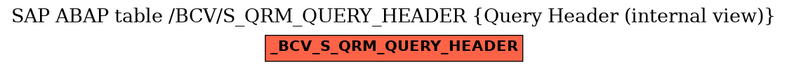 E-R Diagram for table /BCV/S_QRM_QUERY_HEADER (Query Header (internal view))