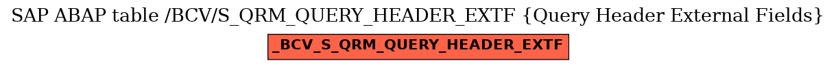 E-R Diagram for table /BCV/S_QRM_QUERY_HEADER_EXTF (Query Header External Fields)