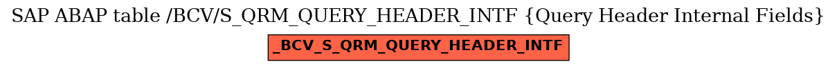 E-R Diagram for table /BCV/S_QRM_QUERY_HEADER_INTF (Query Header Internal Fields)