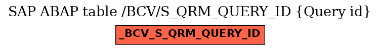 E-R Diagram for table /BCV/S_QRM_QUERY_ID (Query id)