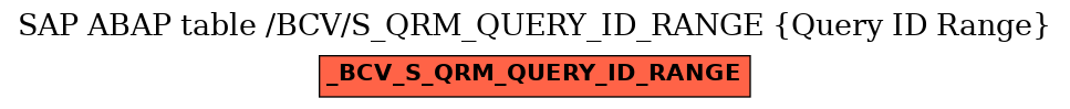 E-R Diagram for table /BCV/S_QRM_QUERY_ID_RANGE (Query ID Range)