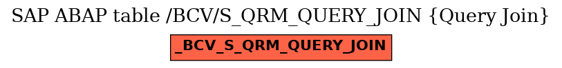 E-R Diagram for table /BCV/S_QRM_QUERY_JOIN (Query Join)