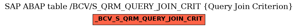 E-R Diagram for table /BCV/S_QRM_QUERY_JOIN_CRIT (Query Join Criterion)