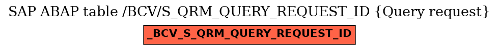 E-R Diagram for table /BCV/S_QRM_QUERY_REQUEST_ID (Query request)