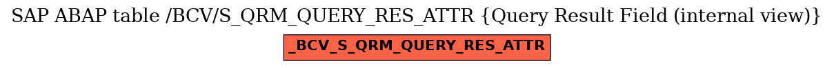 E-R Diagram for table /BCV/S_QRM_QUERY_RES_ATTR (Query Result Field (internal view))