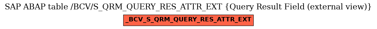 E-R Diagram for table /BCV/S_QRM_QUERY_RES_ATTR_EXT (Query Result Field (external view))