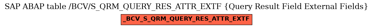 E-R Diagram for table /BCV/S_QRM_QUERY_RES_ATTR_EXTF (Query Result Field External Fields)