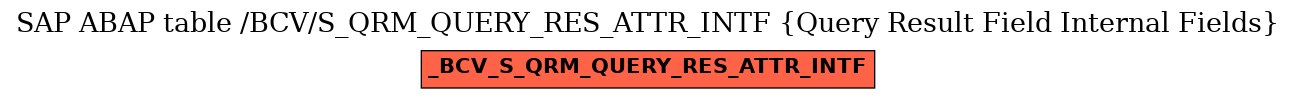 E-R Diagram for table /BCV/S_QRM_QUERY_RES_ATTR_INTF (Query Result Field Internal Fields)