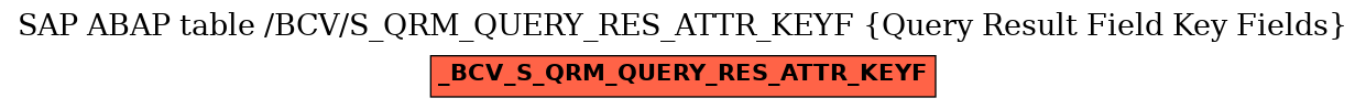 E-R Diagram for table /BCV/S_QRM_QUERY_RES_ATTR_KEYF (Query Result Field Key Fields)