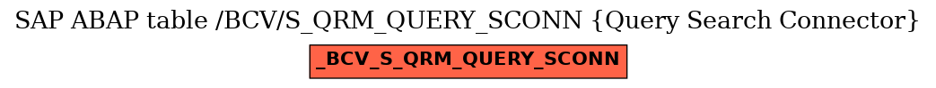 E-R Diagram for table /BCV/S_QRM_QUERY_SCONN (Query Search Connector)