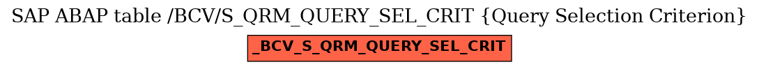 E-R Diagram for table /BCV/S_QRM_QUERY_SEL_CRIT (Query Selection Criterion)